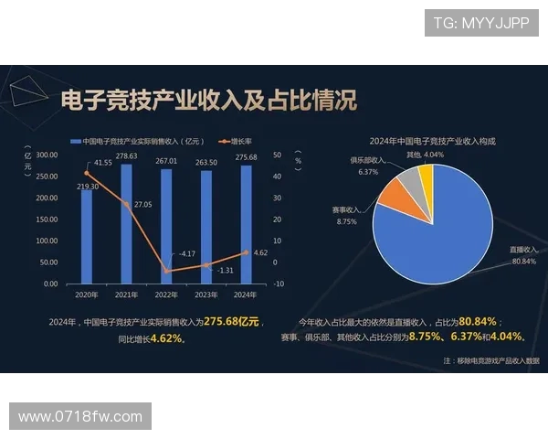 电竞直播全景解析：从主播到观众的互动模式与产业趋势探讨
