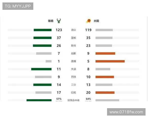 杭州篮球队在联合会杯积分榜中以81分稳居第一名,领先优势明显 杭州篮球队在联合会杯积分榜中以81分稳居第一名,领先优势明显