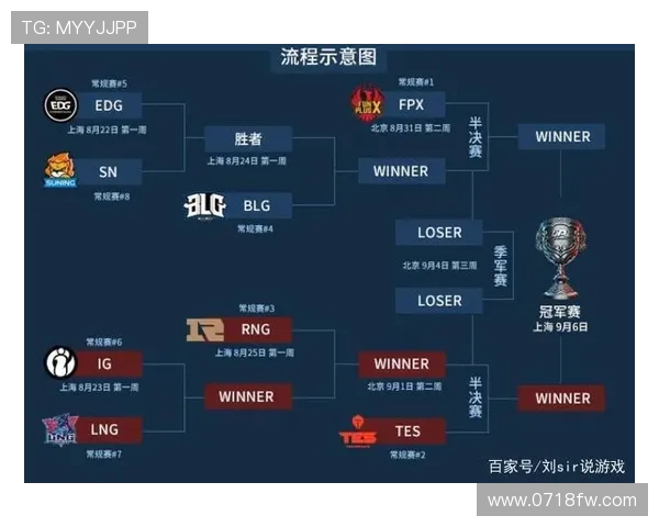 聚焦英雄联盟V5战队灵活性战术解析与团队协作的深度探讨