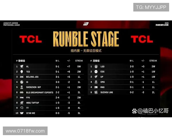 英雄联盟赛事经验排行榜揭晓JDG战队荣登第四名位置